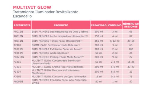 multivit glow 1 1 Mascarilla Clarificante Iluminadora Multivit Glow 200ml Ainhoa - Imagen 2