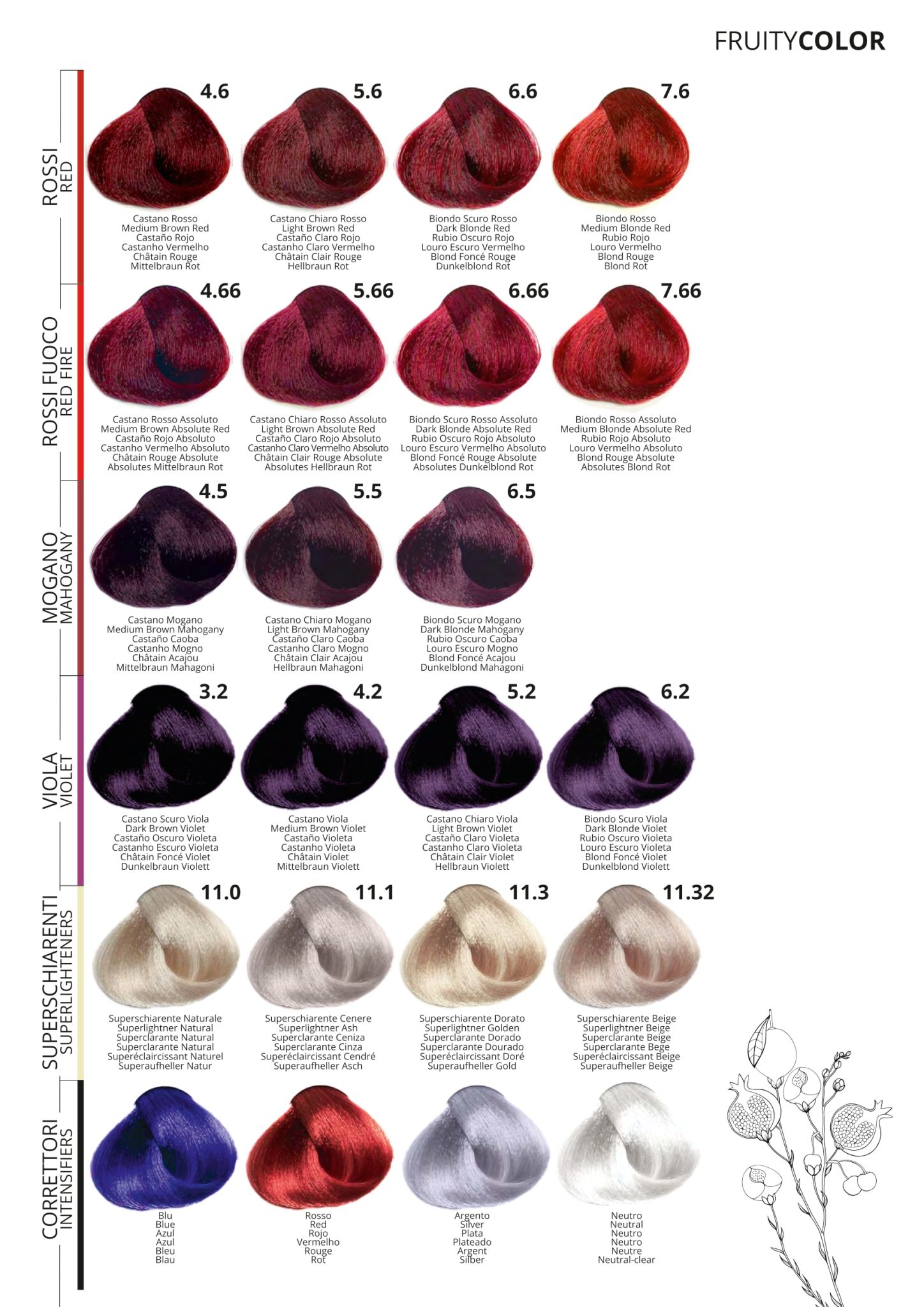 Carta de Color Fruity Color page 0005 scaled 1 Tinte Fruity Color 100ml Tutto Colors - Imagen 2