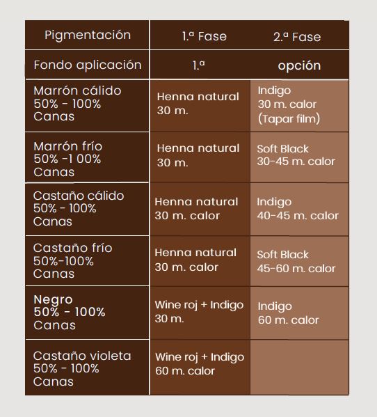 Herbal Mud 2 3 Coloración Vegetal en Barro Herbal Mud Treatment 250gr Driza - Imagen 3