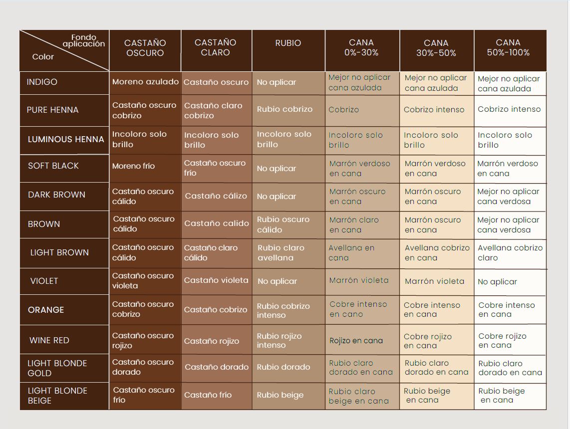 Herbal Mud 3 Coloración Vegetal en Barro Herbal Mud Treatment 250gr Driza - Imagen 2