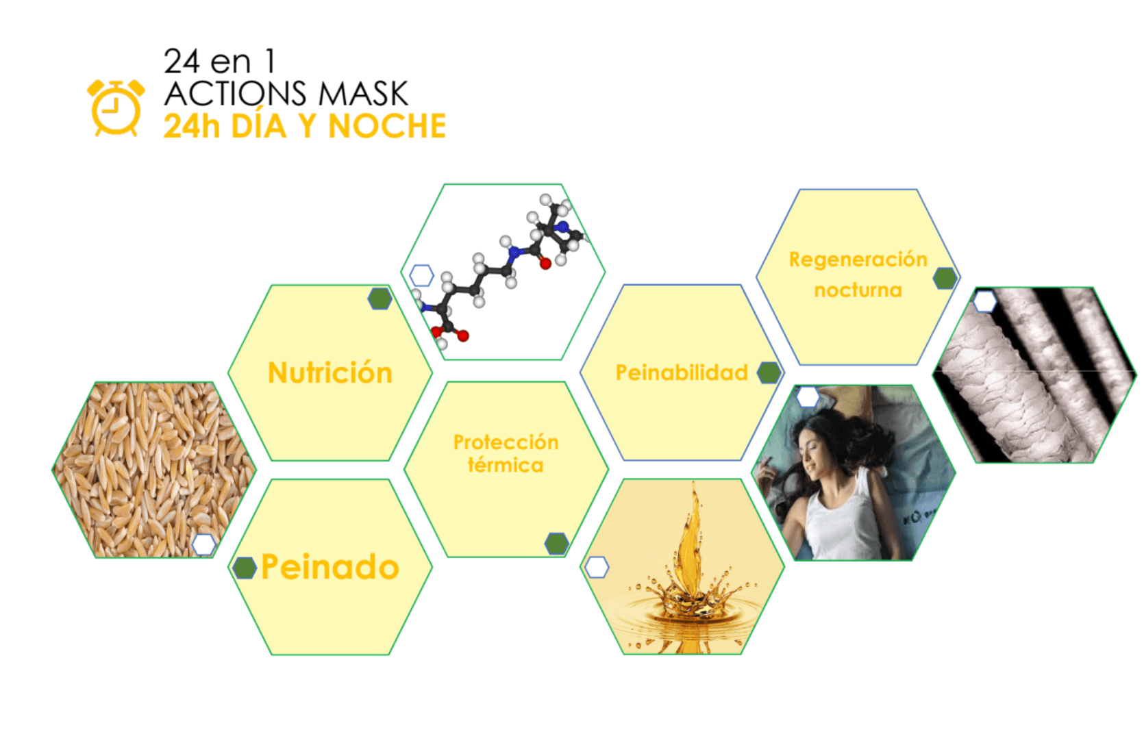 p 2 4 7 1 6 24716 Mascarilla Spray 24 en 1 Leave in Everygreen Mascarilla Spray 24 en 1 Leave in Everygreen